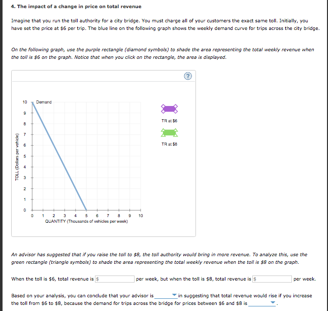 Solved The impact of a change in price on total revenue | Chegg.com