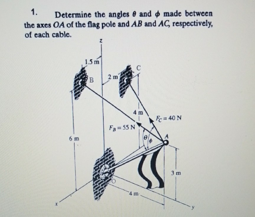 Solved I. Determine The Angles θ And φ Made Between The Axes | Chegg.com