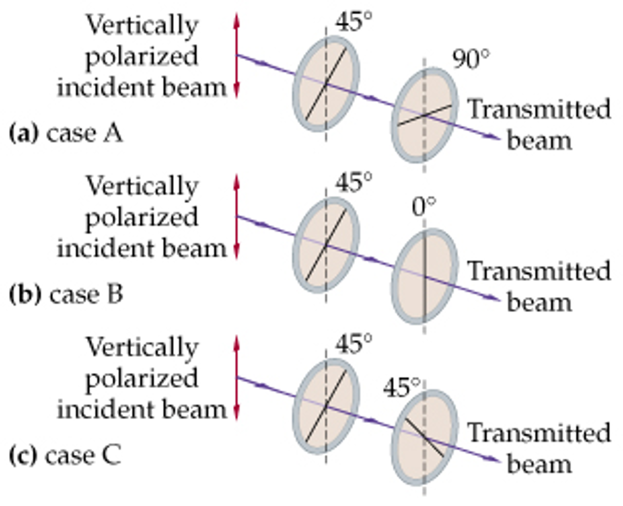 solved-a-beam-of-vertically-polarized-light-encounters-two-chegg