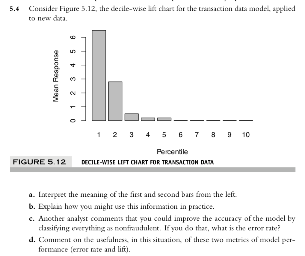 Solved Consider Figure 5.12, the decilewise lift chart for