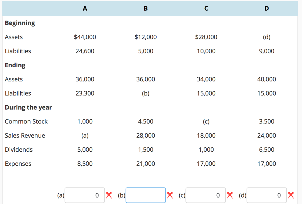 Solved Beginning Assets Liabilities Ending Assets | Chegg.com