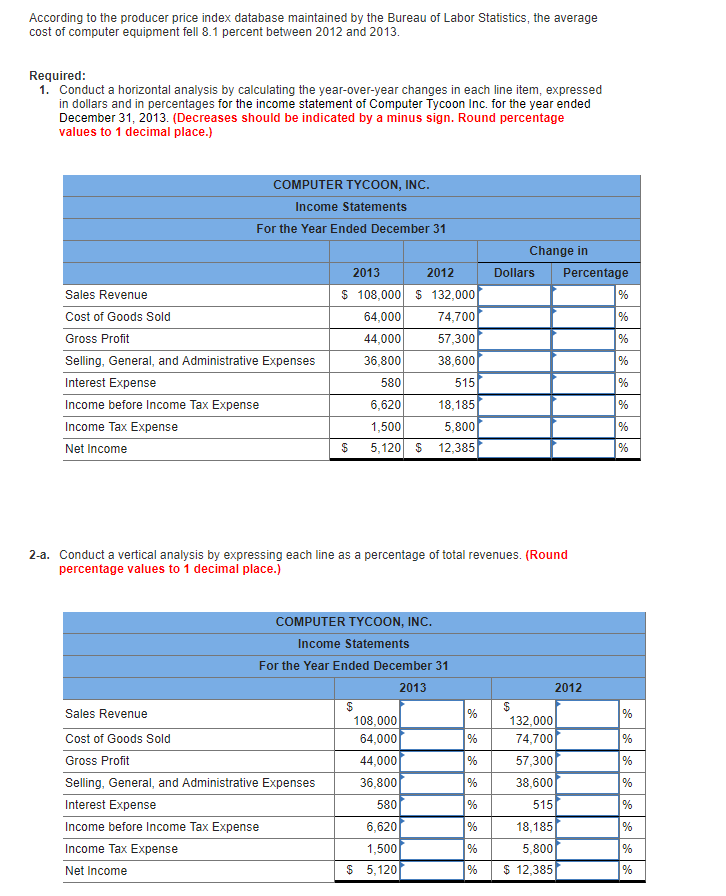 Solved According to the producer price index database