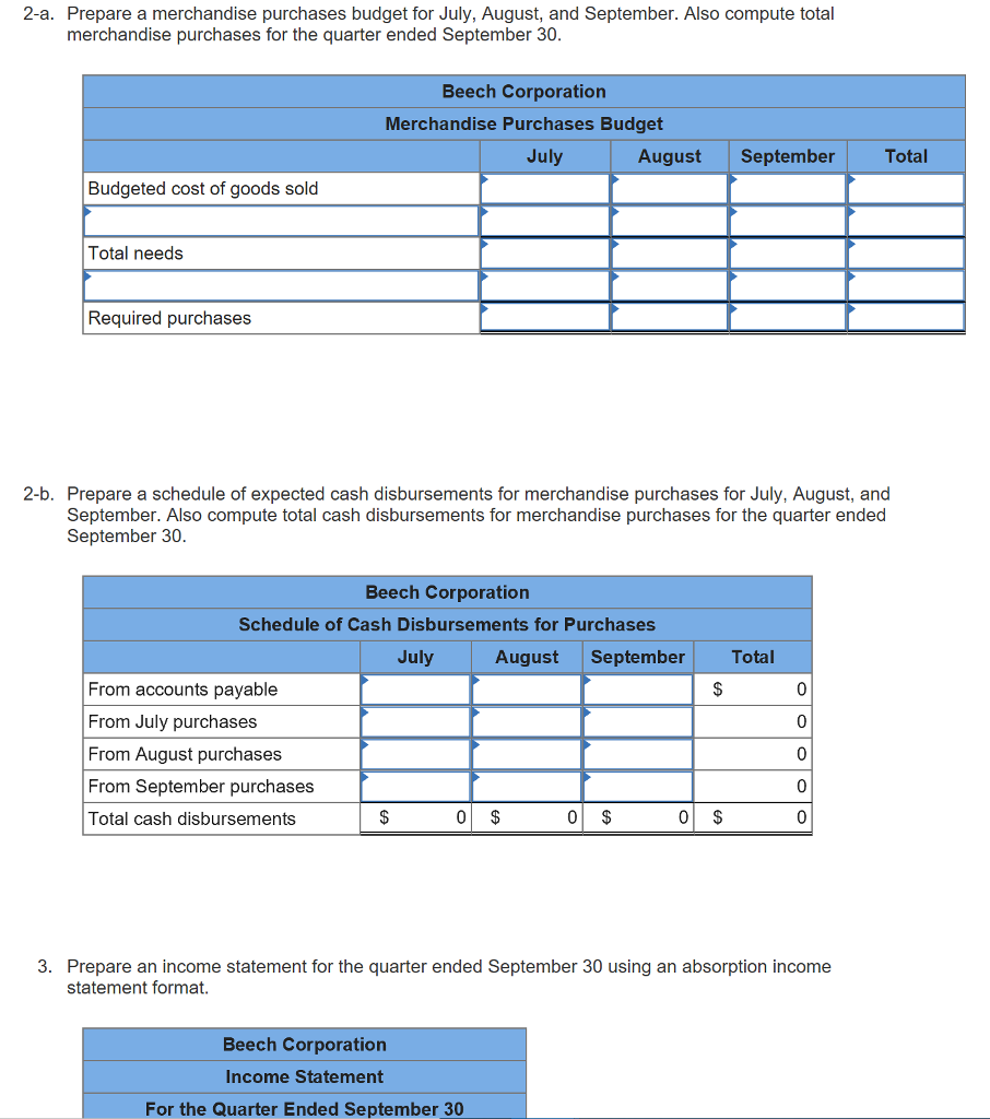 Solved 2a. Prepare a merchandise purchases budget for July,