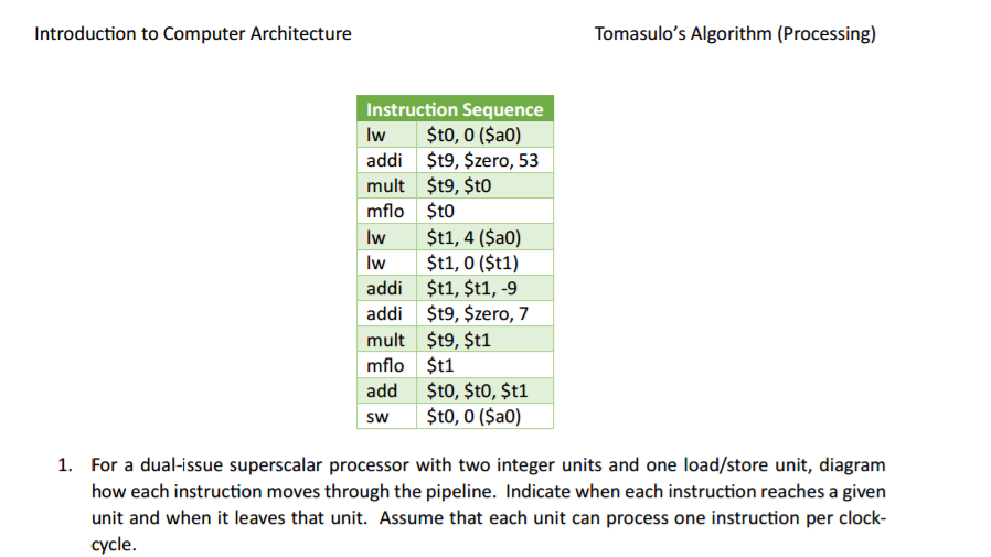 Introduction to Computer Architecture For a | Chegg.com