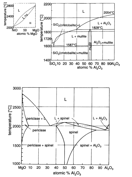 Use phase diagram, consider following five cases: | Chegg.com