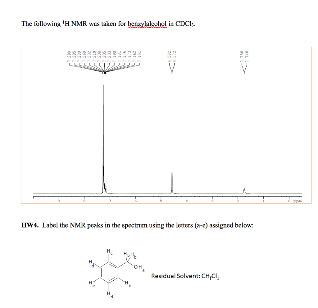 Solved Label The Nmr Peaks In The Spectrum Using The Letters Chegg Com