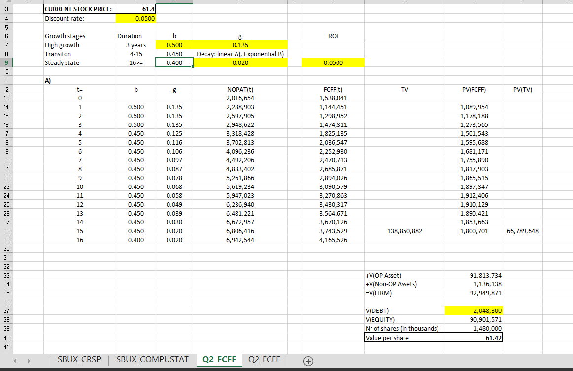 Solved Question 2: The attached spreadsheet (Q2 FCFF and Q2 | Chegg.com