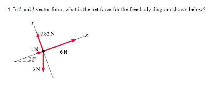 solved-14-in-i-and-j-vector-form-what-is-the-net-force-for-chegg