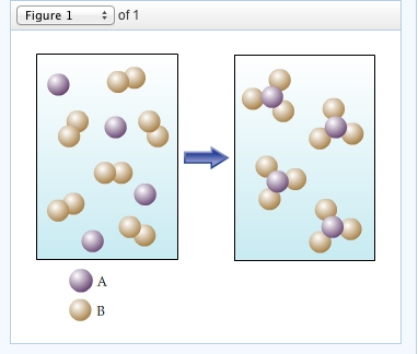 Solved The figure (Figure 1) shows the reaction of element A | Chegg.com