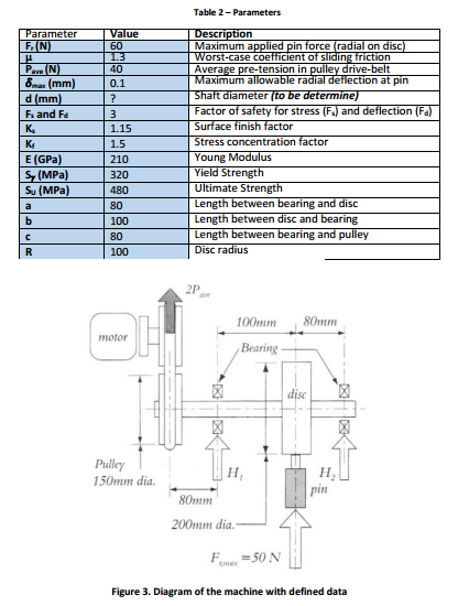 Solved You Will Complete An Analysis Of The Design For A | Chegg.com