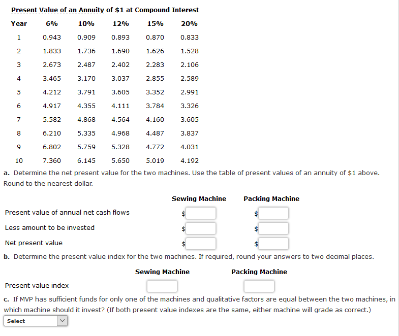 Solved Net Present Value Method and Present Value Index MVP | Chegg.com