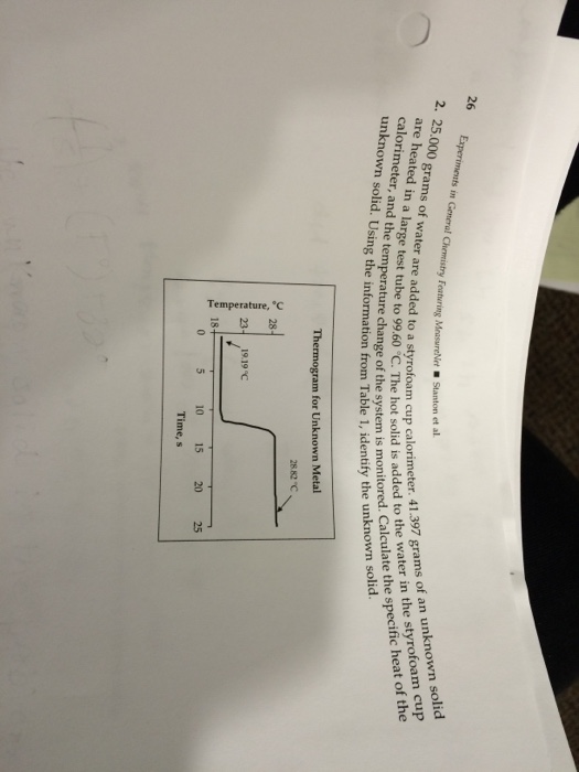 Solved Questions 1 A Solvent Is A Atoms Of The Primary Chegg Com