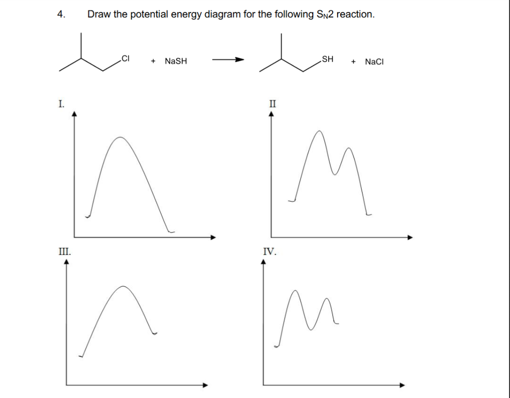 Plot Final Energy Level