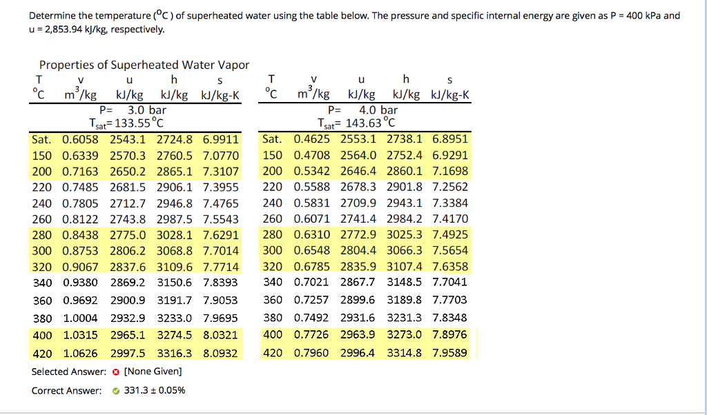 Solved: Determine The Specific Volume (m3/kg) Of Superheat&hellip; | Chegg.com