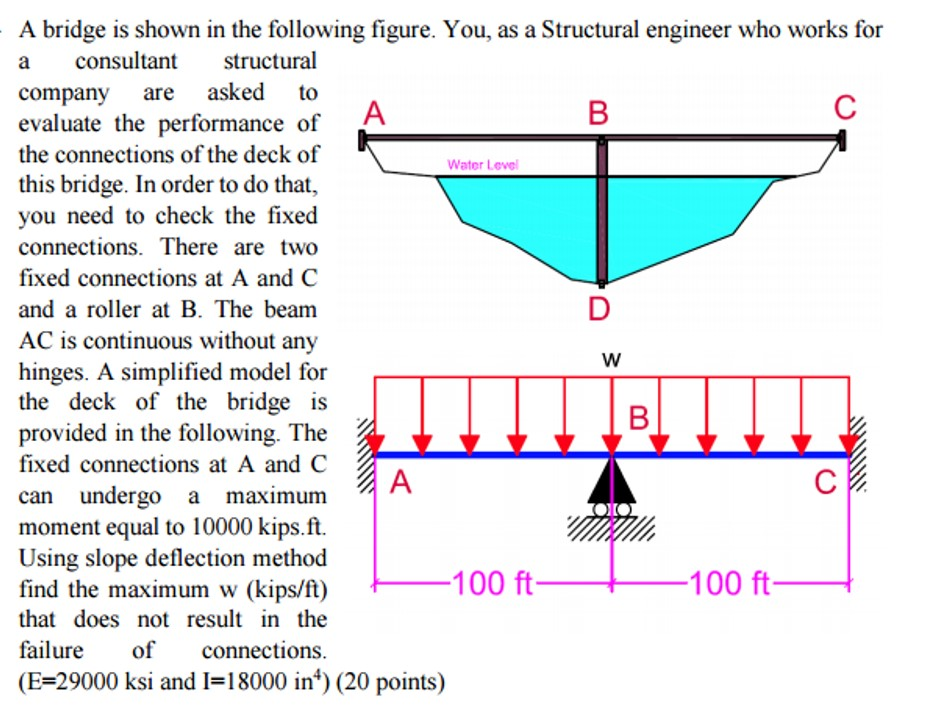 Parametric Definition Of The Bridges In Terms Of The Main