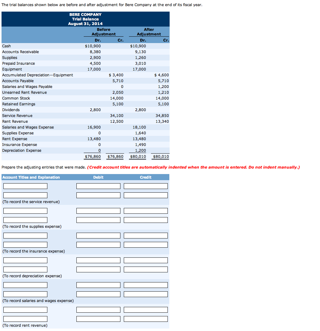 Solved The trial balances shown below are before and after | Chegg.com