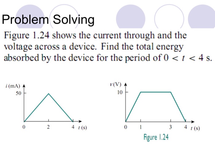Solved Figure 1.24 shows the current through and the voltage | Chegg.com
