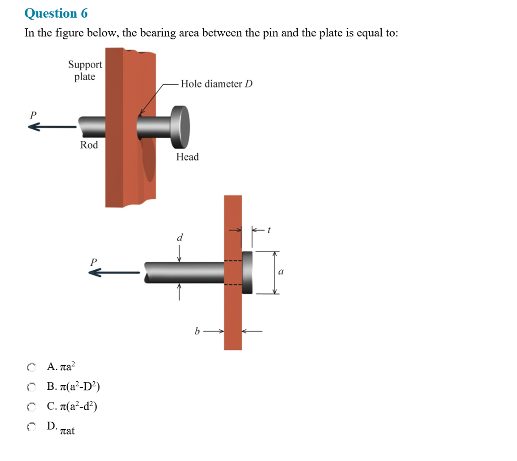 Solved In the figure below, the bearing area between the pin