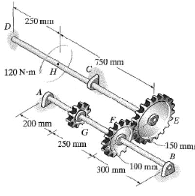 Solved In the mechanical system below, the gear E transmits | Chegg.com