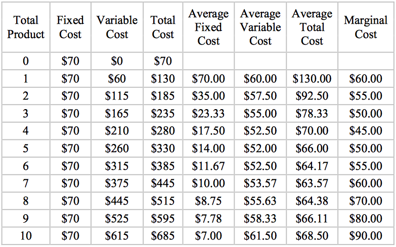 Solved Assume the following cost data are for a perfectly | Chegg.com