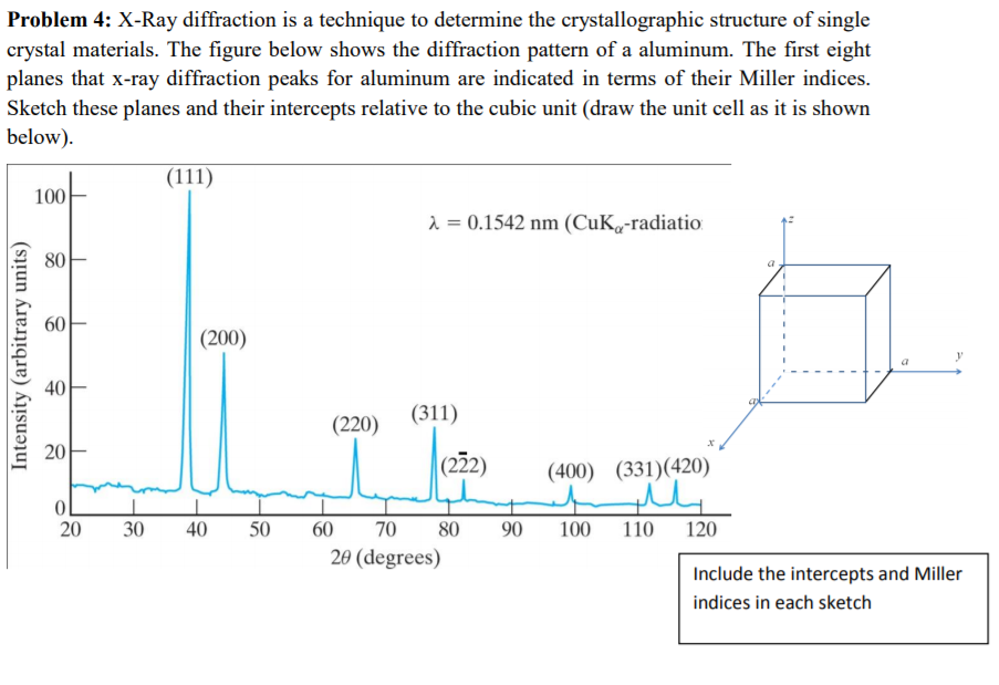 Solved Problem 4 XRay diffraction is a technique to