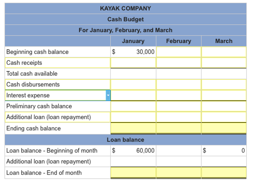 Solved Kayak Co. budgeted the following cash receipts