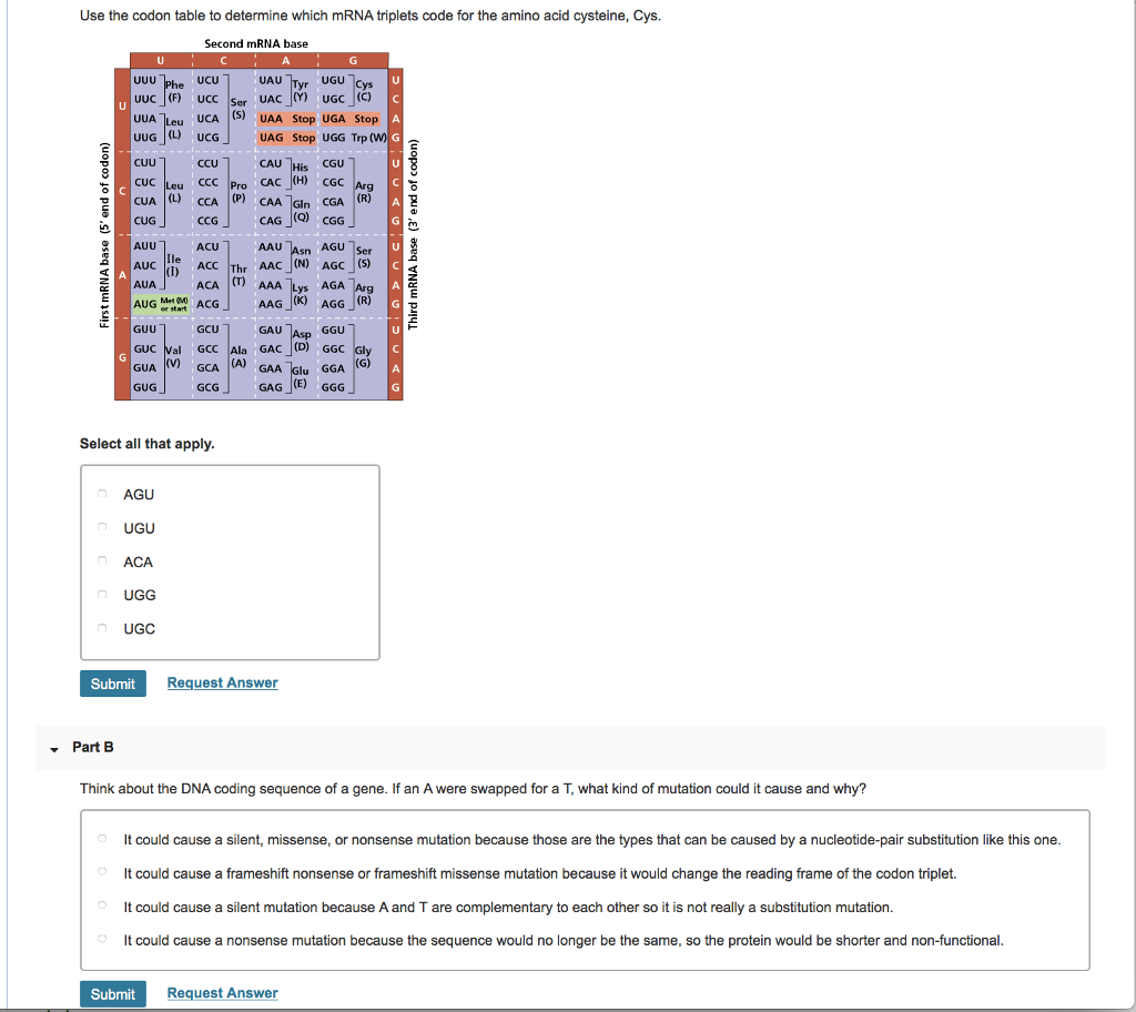 Solved Use the codon table to determine which mRNA triplets