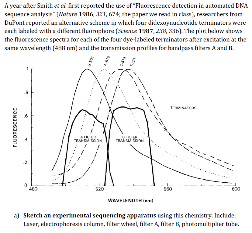 Solved A year after Smith et al. first reported the use of