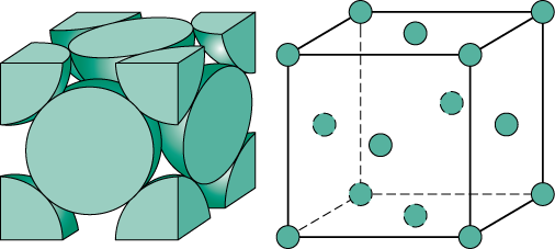 solved-the-fcc-structure-is-shown-above-a-nickel-has-an-chegg