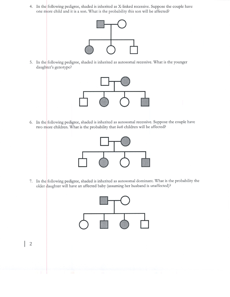 Solved In the following pedigree, shaded is inherited as | Chegg.com