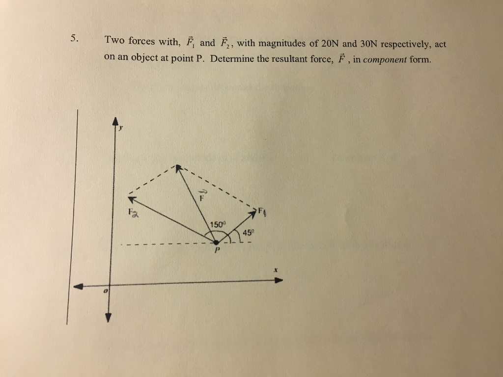 Solved Two forces with, F vector_1 and F vector_2, with | Chegg.com