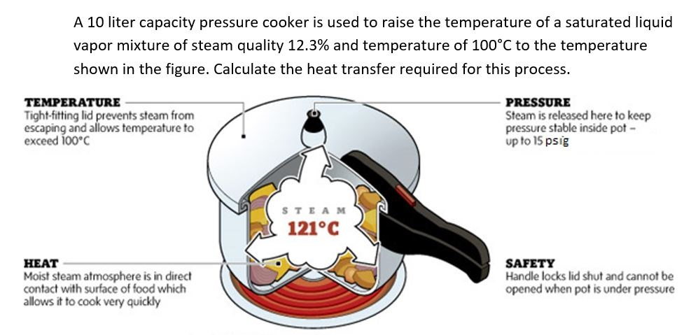 High pressure cooker online temperature