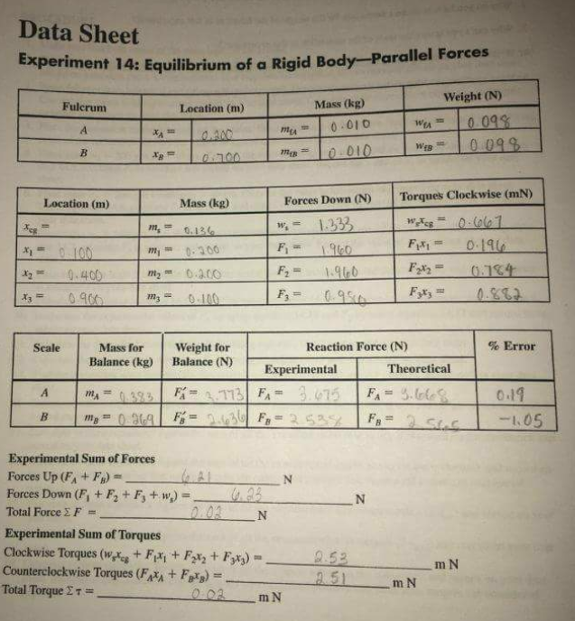 torque equilibrium and center of gravity lab report