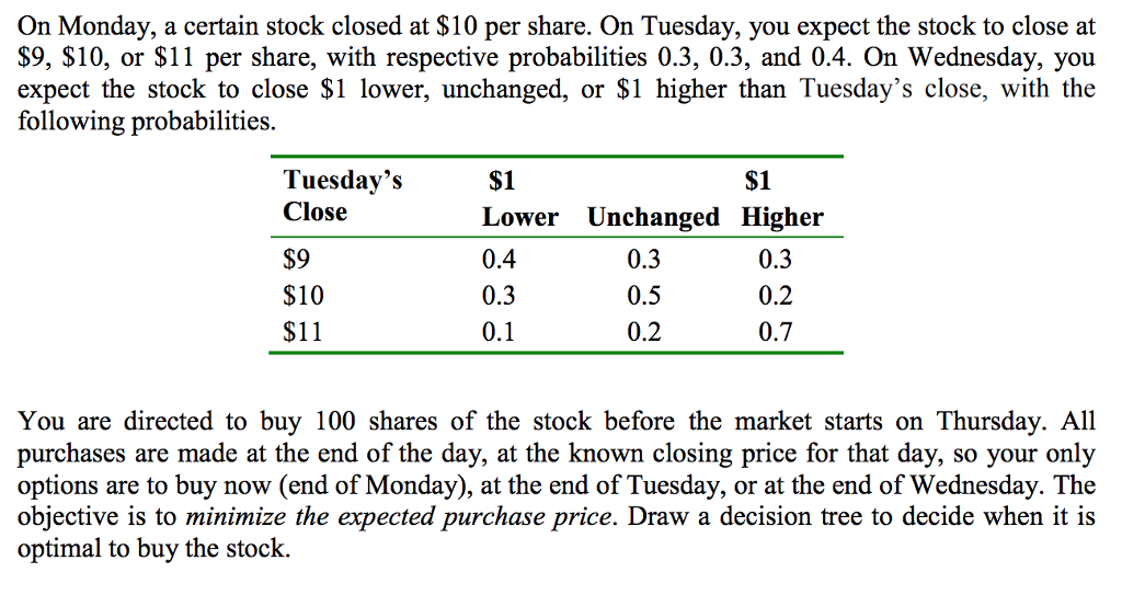 Solved On Monday, a certain stock closed at 10 per share.