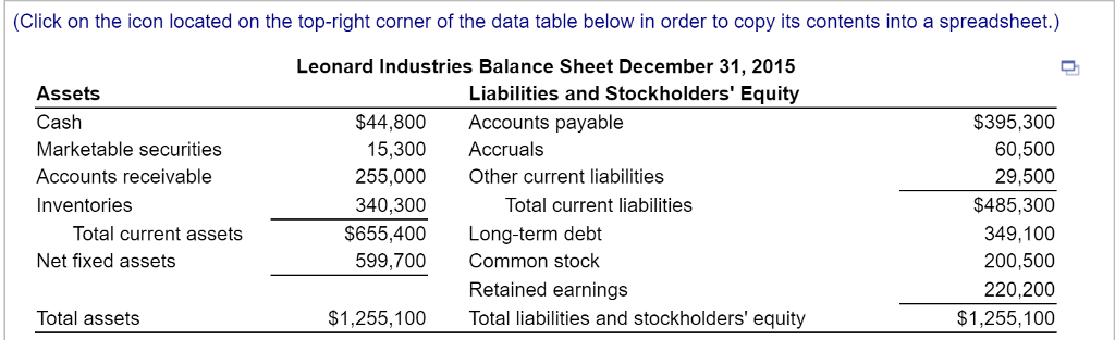 Solved Pro forma balance sheet-Basic Leonard Industries | Chegg.com