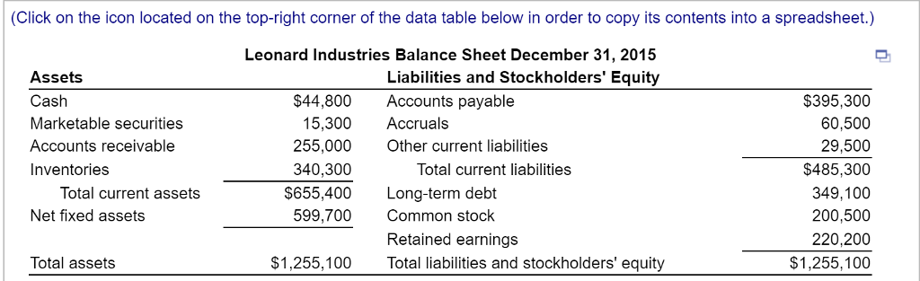 Solved Pro Forma Balance Sheet Basic Leonard Industries Chegg