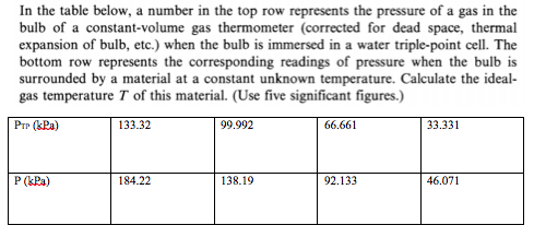 Solved In The Table Below, A Number In The Top Row | Chegg.com