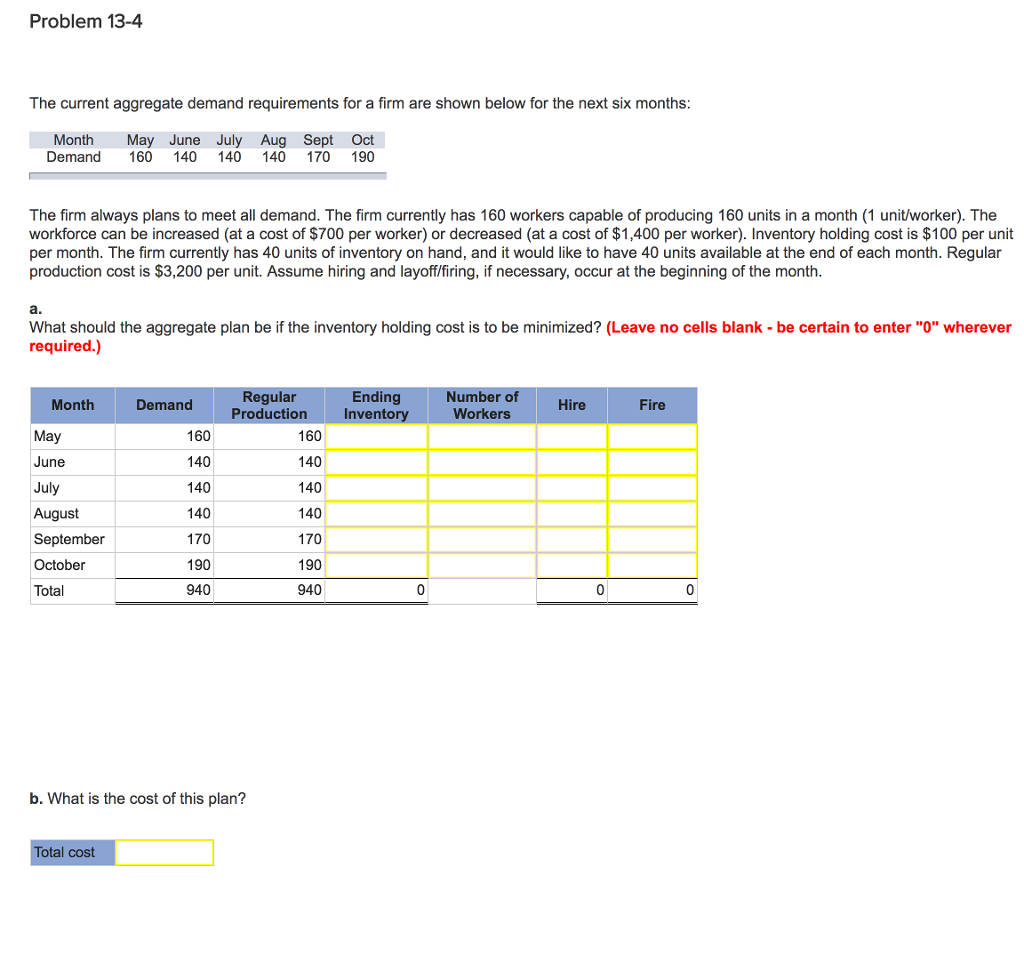 Solved The current aggregate demand requirements for a firm