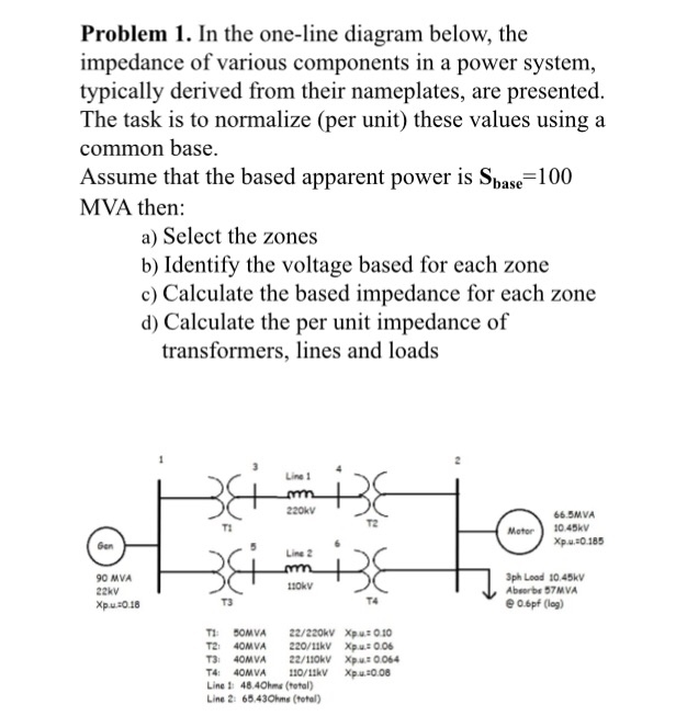 Solved In the one-line diagram below, the impedance of | Chegg.com
