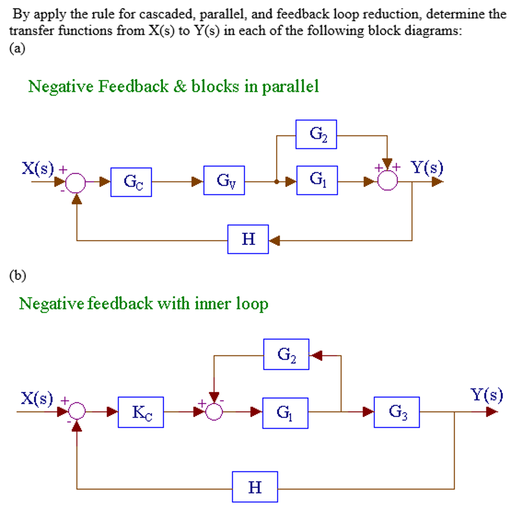 Solved By apply the rule for cascaded parallel, and feedback | Chegg.com