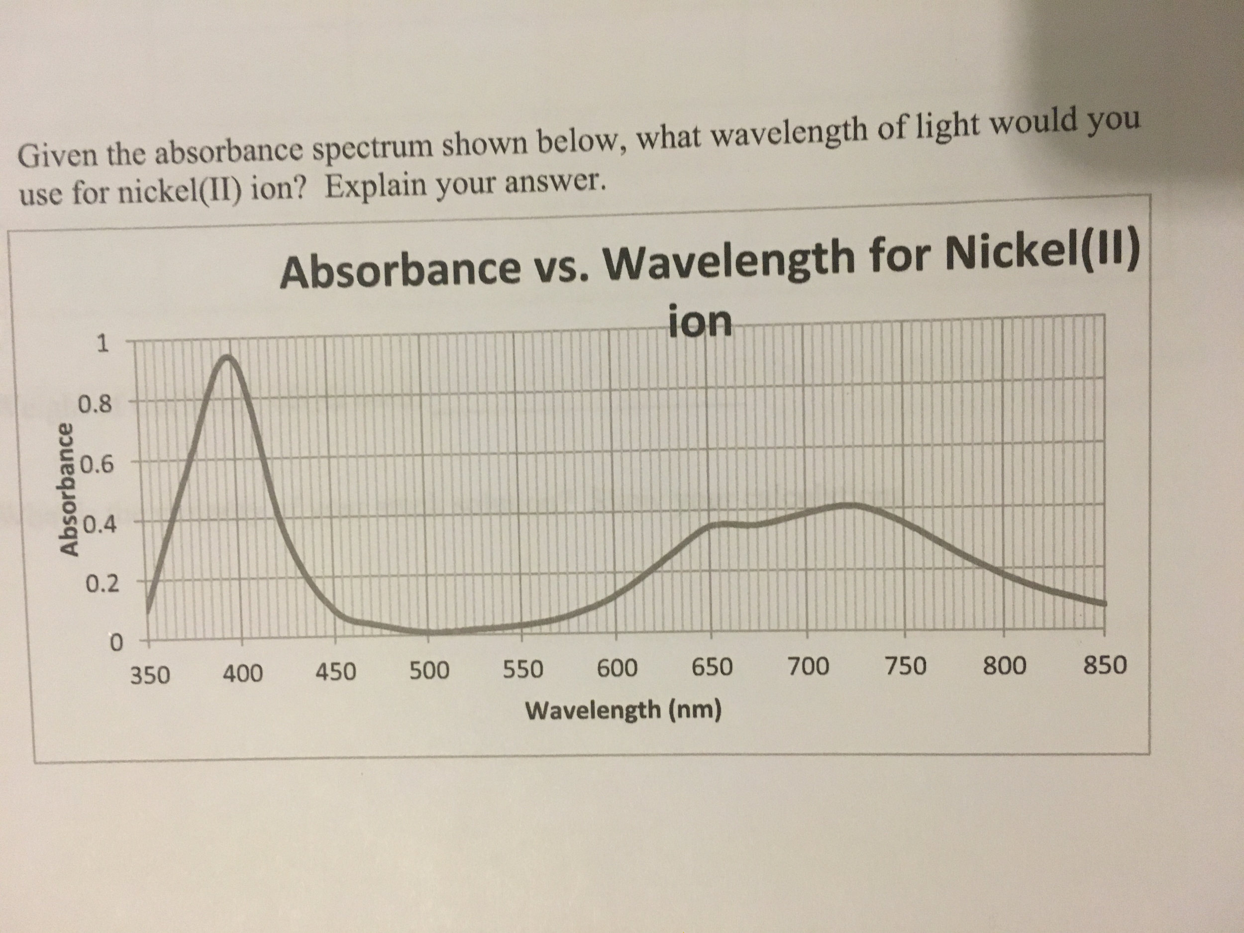 absorbance-spectra-jordnfl