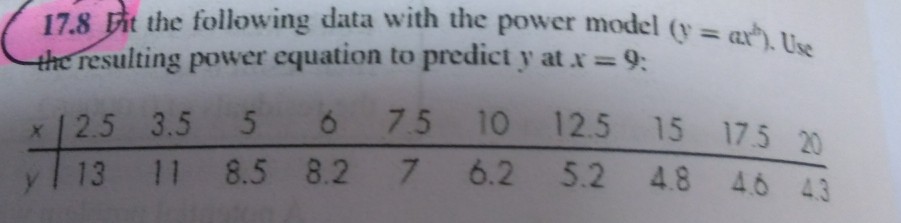 Solved 17.8 the following data with the power model (v = | Chegg.com