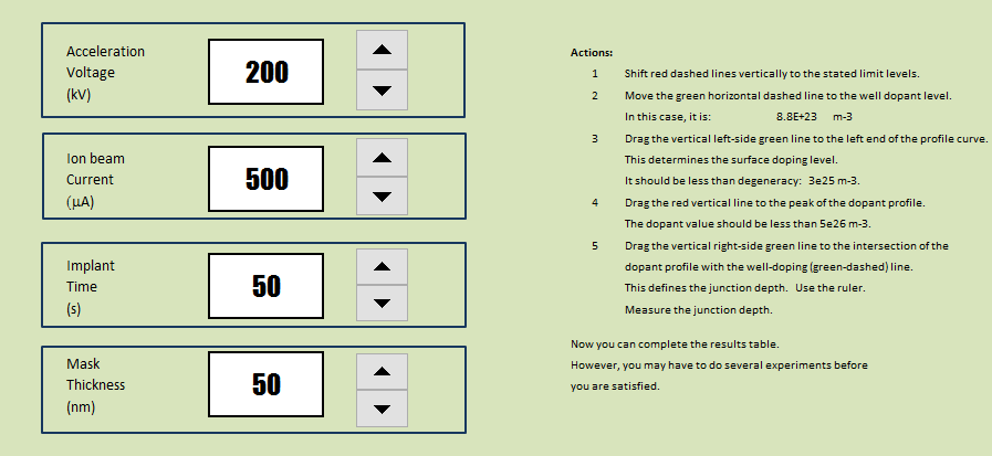 This is assignment is about source/drain implant | Chegg.com