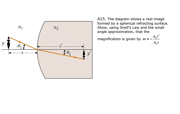 Solved The Diagram Shows A Real Image Formed By A Spherical Chegg Solved The Diagram Shows A Real Image Formed By A Spherical Chegg