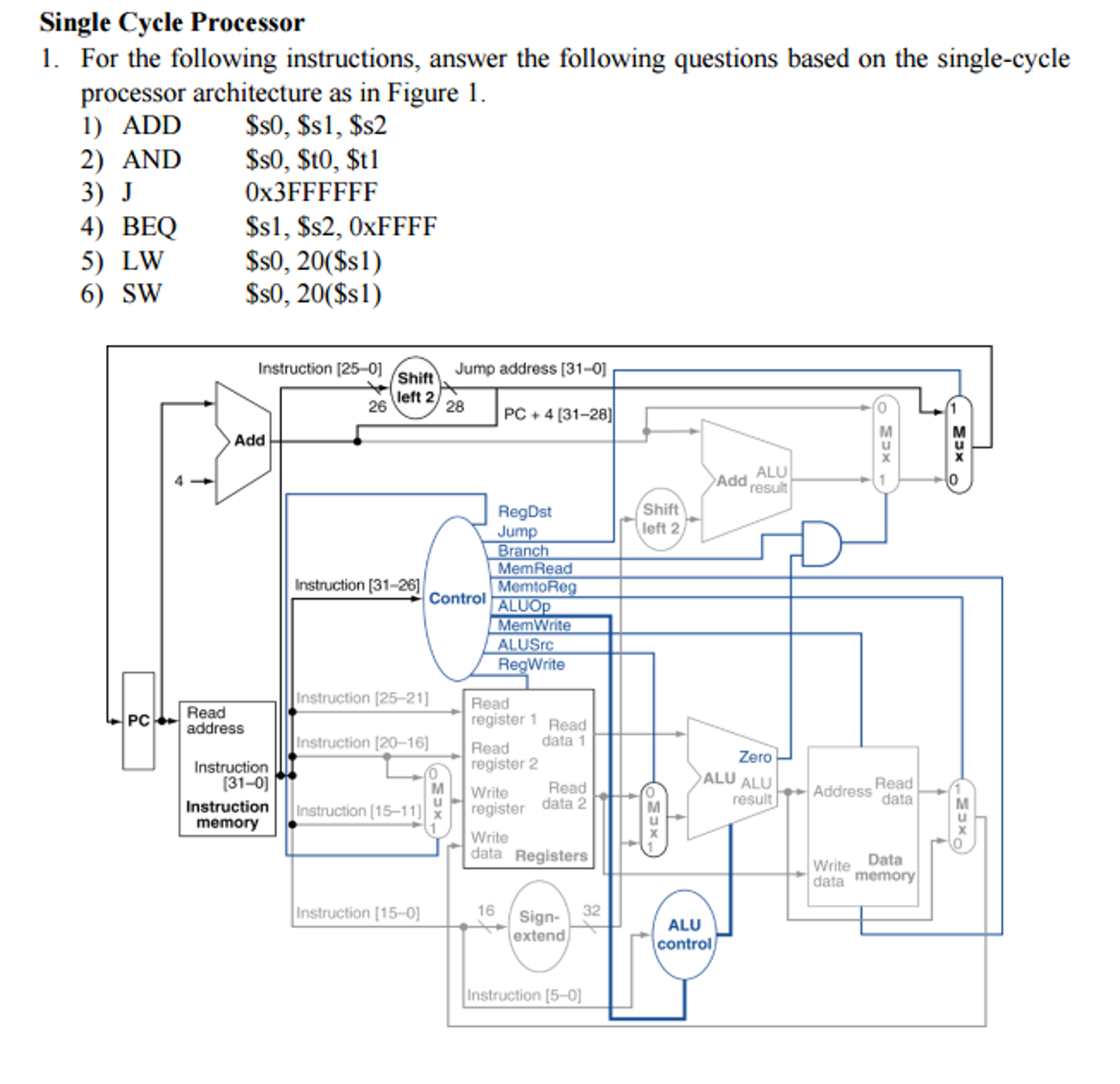 Single Cycle Processor For The Following | Chegg.com