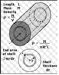 (Solved) - Determine the moment of inertia for a solid cylinder with ...