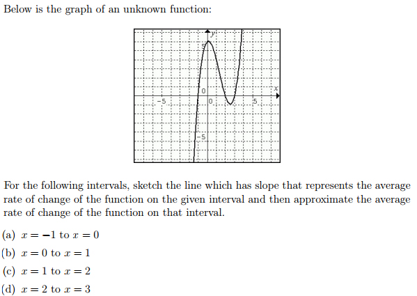 Solved Below is the graph of an unknown function: For the | Chegg.com