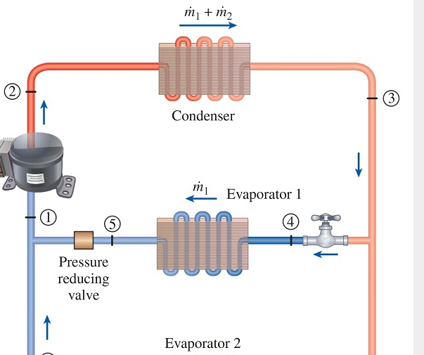 Solved A two-evaporator compression refrigeration system as | Chegg.com