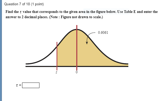 Solved Find the z value that corresponds to the given area | Chegg.com