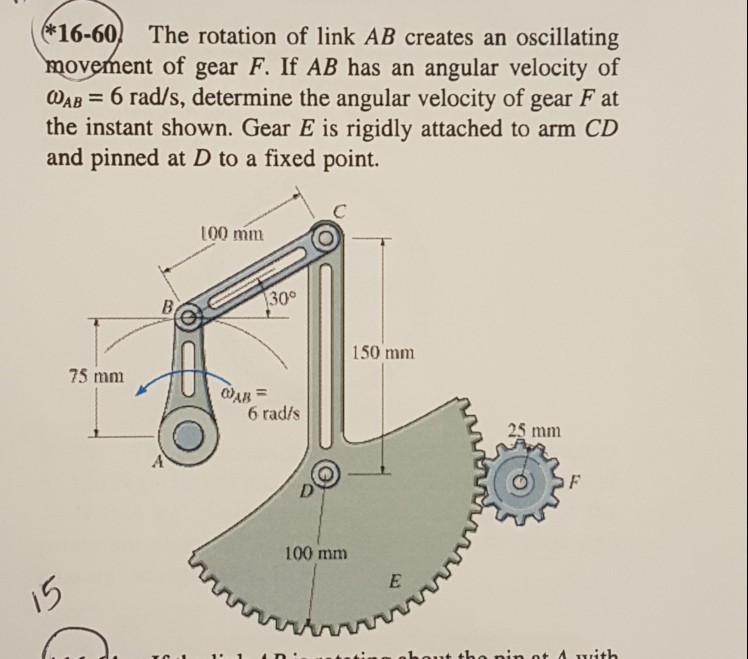 Solved The rotation of link AB creates an oscillating